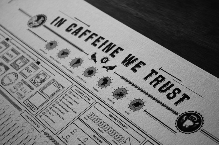In Caffeine We Trust by Column Five Media