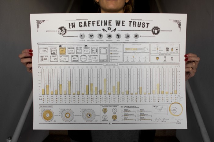 In Caffeine We Trust by Column Five Media